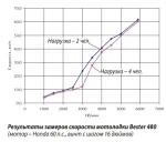 Стеклопластиковая лодка BESTER-480RA