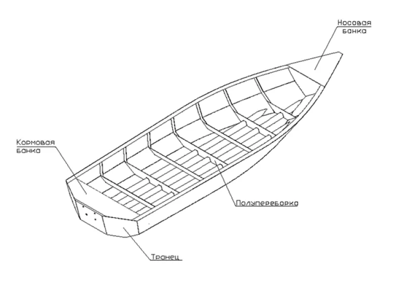 Пластиковая лодка Нерка 23, фото: 1